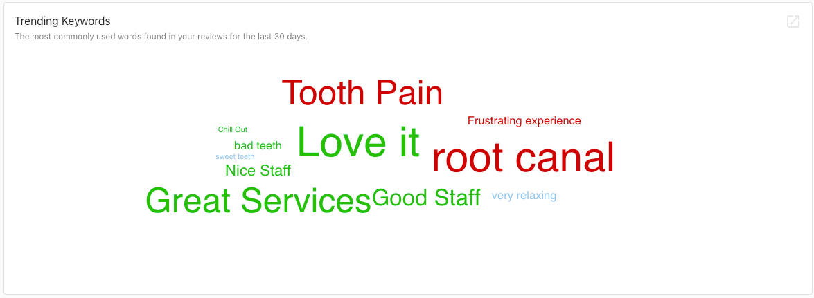 wordcloud card